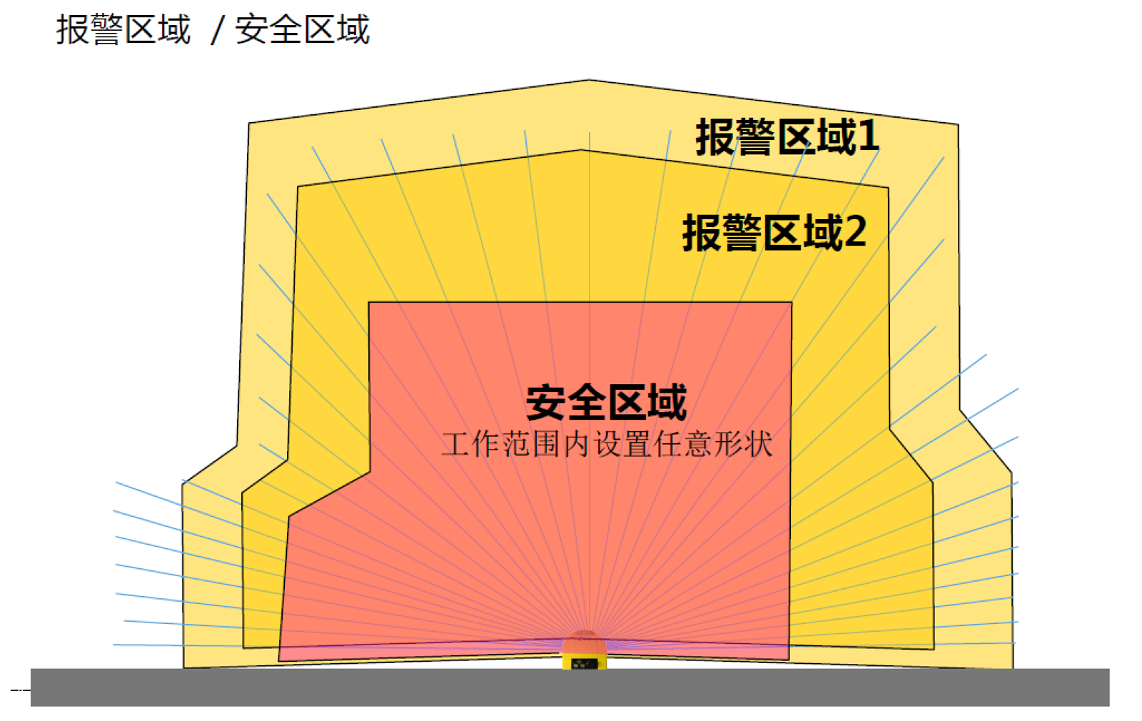 众仓机器人安全防护.png